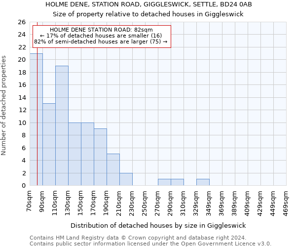 HOLME DENE, STATION ROAD, GIGGLESWICK, SETTLE, BD24 0AB: Size of property relative to detached houses in Giggleswick