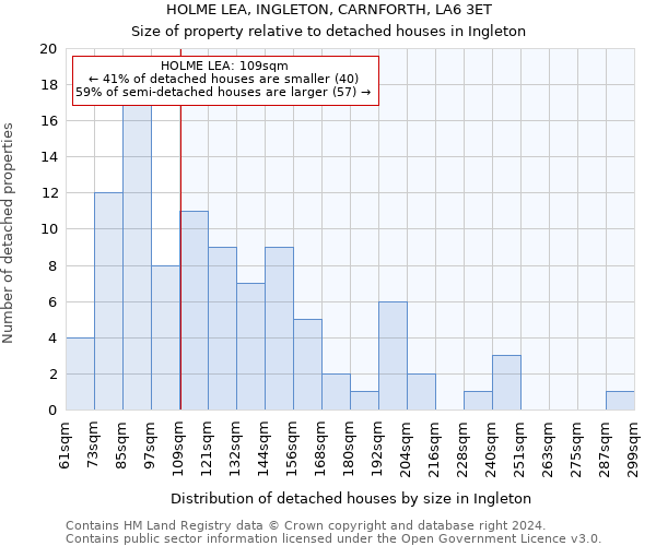 HOLME LEA, INGLETON, CARNFORTH, LA6 3ET: Size of property relative to detached houses in Ingleton