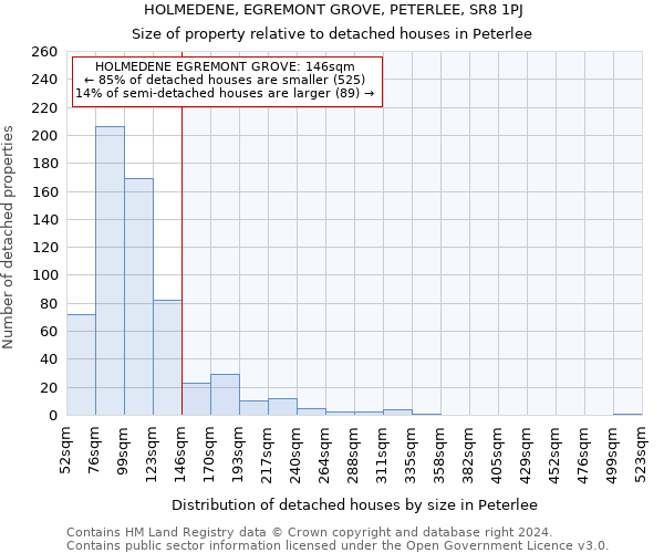 HOLMEDENE, EGREMONT GROVE, PETERLEE, SR8 1PJ: Size of property relative to detached houses in Peterlee