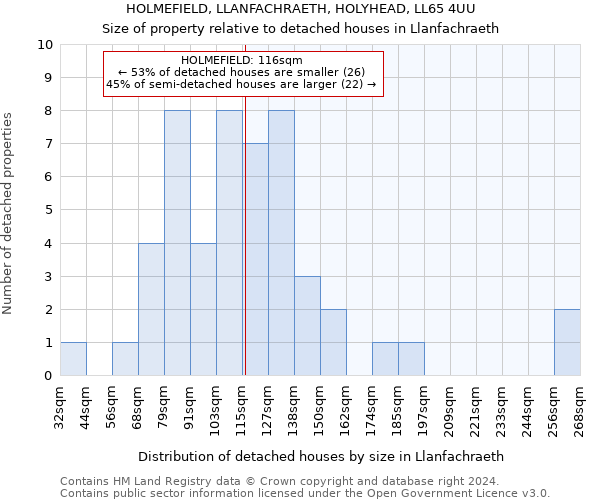 HOLMEFIELD, LLANFACHRAETH, HOLYHEAD, LL65 4UU: Size of property relative to detached houses in Llanfachraeth