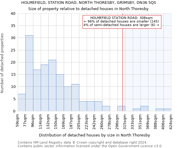 HOLMEFIELD, STATION ROAD, NORTH THORESBY, GRIMSBY, DN36 5QS: Size of property relative to detached houses in North Thoresby