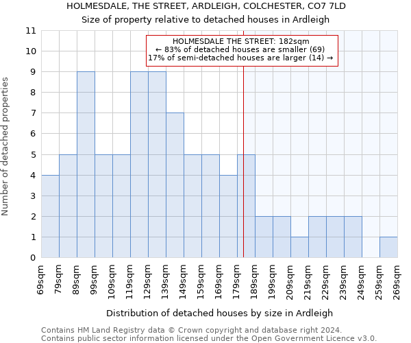 HOLMESDALE, THE STREET, ARDLEIGH, COLCHESTER, CO7 7LD: Size of property relative to detached houses in Ardleigh