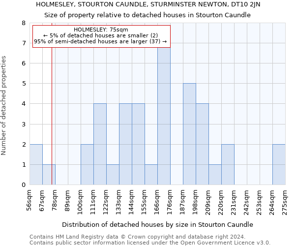 HOLMESLEY, STOURTON CAUNDLE, STURMINSTER NEWTON, DT10 2JN: Size of property relative to detached houses in Stourton Caundle