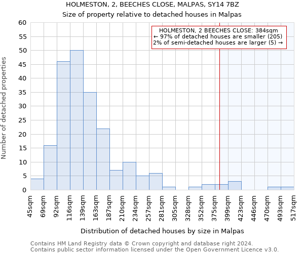 HOLMESTON, 2, BEECHES CLOSE, MALPAS, SY14 7BZ: Size of property relative to detached houses in Malpas