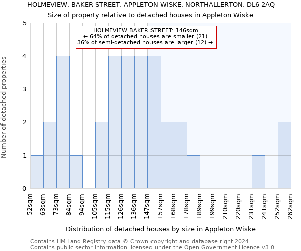 HOLMEVIEW, BAKER STREET, APPLETON WISKE, NORTHALLERTON, DL6 2AQ: Size of property relative to detached houses in Appleton Wiske