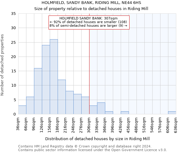 HOLMFIELD, SANDY BANK, RIDING MILL, NE44 6HS: Size of property relative to detached houses in Riding Mill