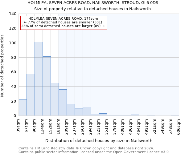 HOLMLEA, SEVEN ACRES ROAD, NAILSWORTH, STROUD, GL6 0DS: Size of property relative to detached houses in Nailsworth