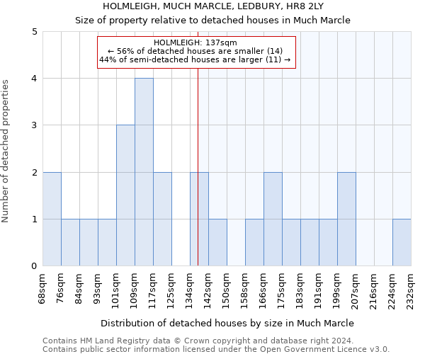 HOLMLEIGH, MUCH MARCLE, LEDBURY, HR8 2LY: Size of property relative to detached houses in Much Marcle