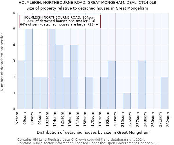 HOLMLEIGH, NORTHBOURNE ROAD, GREAT MONGEHAM, DEAL, CT14 0LB: Size of property relative to detached houses in Great Mongeham