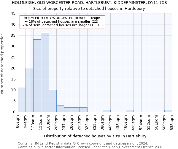 HOLMLEIGH, OLD WORCESTER ROAD, HARTLEBURY, KIDDERMINSTER, DY11 7XB: Size of property relative to detached houses in Hartlebury