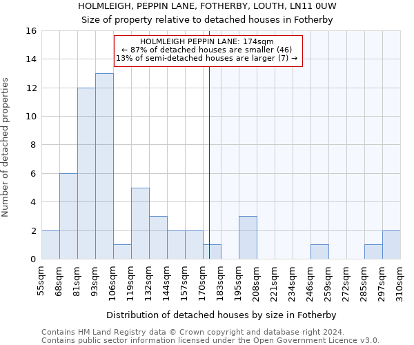 HOLMLEIGH, PEPPIN LANE, FOTHERBY, LOUTH, LN11 0UW: Size of property relative to detached houses in Fotherby