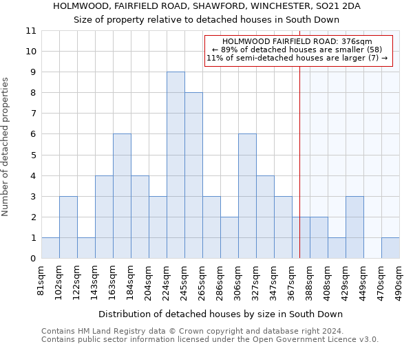 HOLMWOOD, FAIRFIELD ROAD, SHAWFORD, WINCHESTER, SO21 2DA: Size of property relative to detached houses in South Down