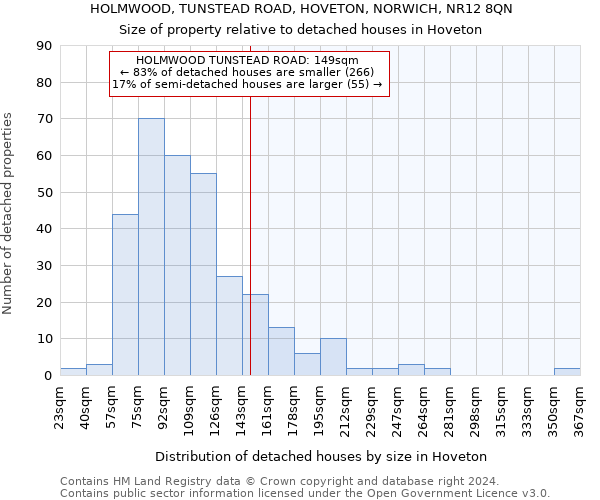 HOLMWOOD, TUNSTEAD ROAD, HOVETON, NORWICH, NR12 8QN: Size of property relative to detached houses in Hoveton