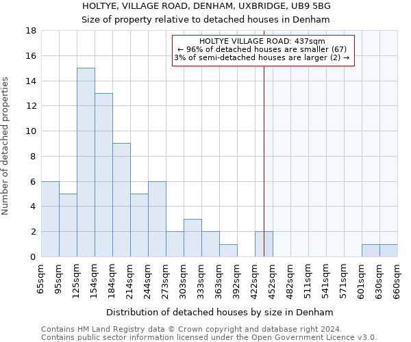 HOLTYE, VILLAGE ROAD, DENHAM, UXBRIDGE, UB9 5BG: Size of property relative to detached houses in Denham