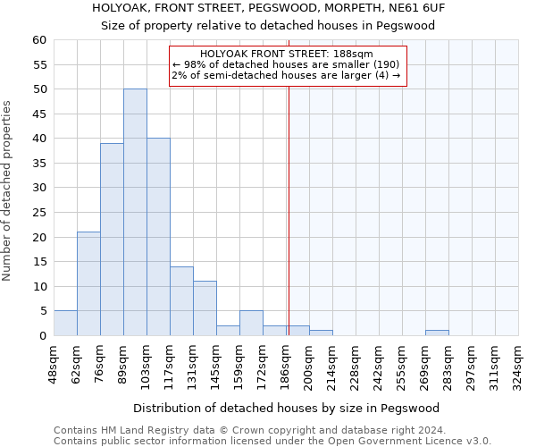 HOLYOAK, FRONT STREET, PEGSWOOD, MORPETH, NE61 6UF: Size of property relative to detached houses in Pegswood