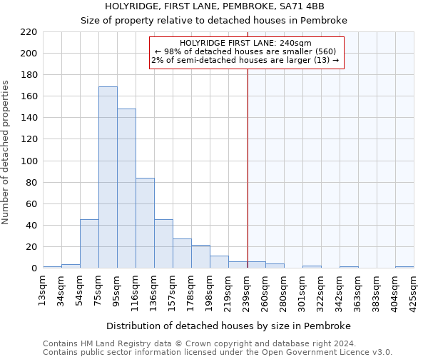 HOLYRIDGE, FIRST LANE, PEMBROKE, SA71 4BB: Size of property relative to detached houses in Pembroke