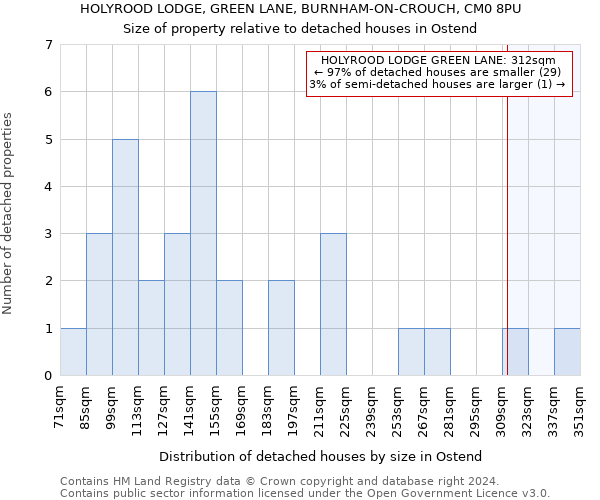 HOLYROOD LODGE, GREEN LANE, BURNHAM-ON-CROUCH, CM0 8PU: Size of property relative to detached houses in Ostend