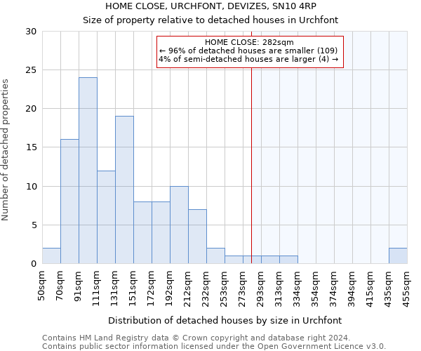 HOME CLOSE, URCHFONT, DEVIZES, SN10 4RP: Size of property relative to detached houses in Urchfont