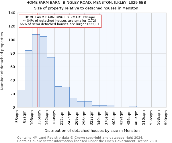 HOME FARM BARN, BINGLEY ROAD, MENSTON, ILKLEY, LS29 6BB: Size of property relative to detached houses in Menston