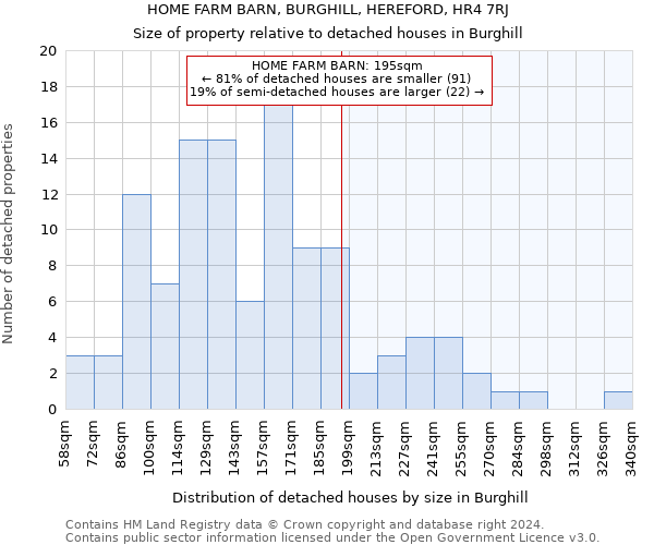 HOME FARM BARN, BURGHILL, HEREFORD, HR4 7RJ: Size of property relative to detached houses in Burghill