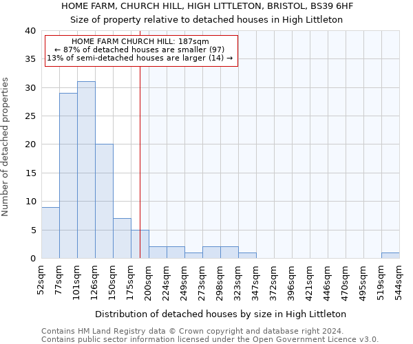 HOME FARM, CHURCH HILL, HIGH LITTLETON, BRISTOL, BS39 6HF: Size of property relative to detached houses in High Littleton