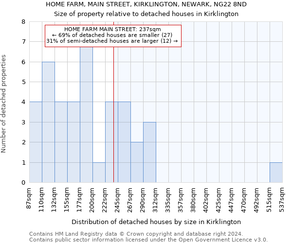 HOME FARM, MAIN STREET, KIRKLINGTON, NEWARK, NG22 8ND: Size of property relative to detached houses in Kirklington