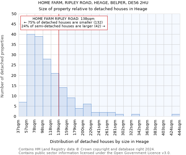 HOME FARM, RIPLEY ROAD, HEAGE, BELPER, DE56 2HU: Size of property relative to detached houses in Heage