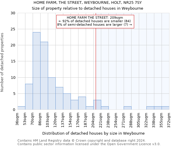 HOME FARM, THE STREET, WEYBOURNE, HOLT, NR25 7SY: Size of property relative to detached houses in Weybourne