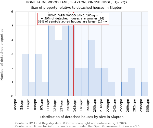 HOME FARM, WOOD LANE, SLAPTON, KINGSBRIDGE, TQ7 2QX: Size of property relative to detached houses in Slapton