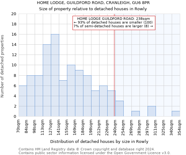 HOME LODGE, GUILDFORD ROAD, CRANLEIGH, GU6 8PR: Size of property relative to detached houses in Rowly