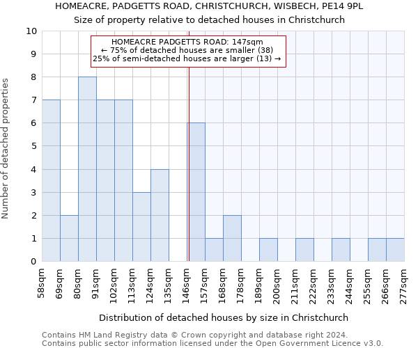 HOMEACRE, PADGETTS ROAD, CHRISTCHURCH, WISBECH, PE14 9PL: Size of property relative to detached houses in Christchurch