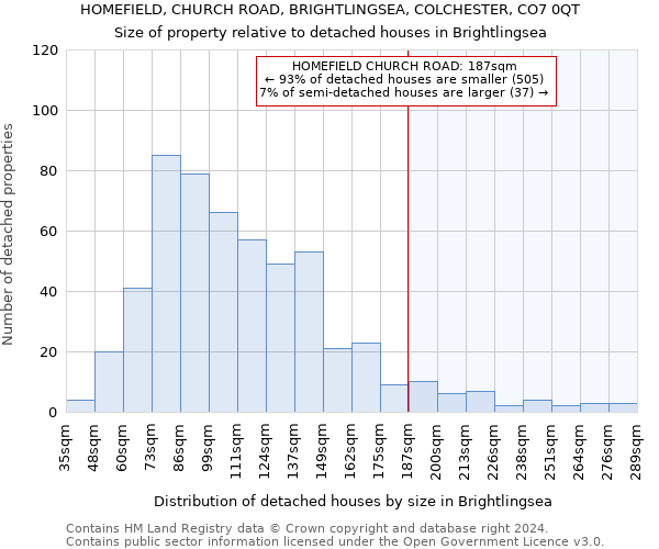 HOMEFIELD, CHURCH ROAD, BRIGHTLINGSEA, COLCHESTER, CO7 0QT: Size of property relative to detached houses in Brightlingsea