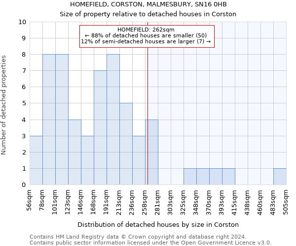 HOMEFIELD, CORSTON, MALMESBURY, SN16 0HB: Size of property relative to detached houses in Corston