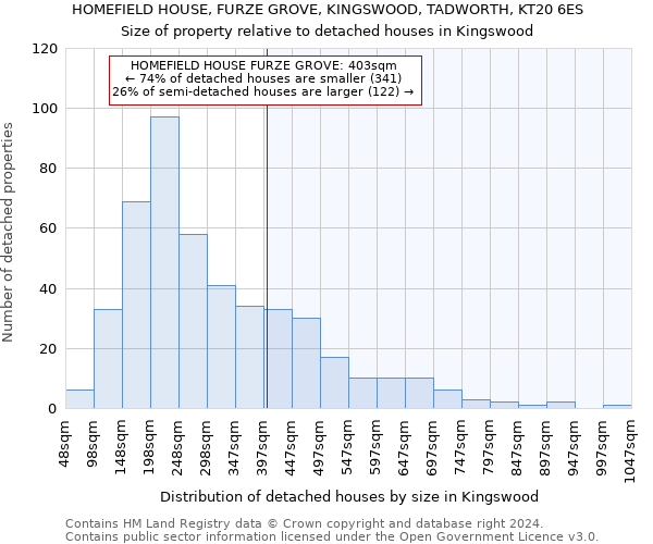 HOMEFIELD HOUSE, FURZE GROVE, KINGSWOOD, TADWORTH, KT20 6ES: Size of property relative to detached houses in Kingswood