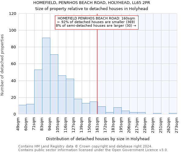 HOMEFIELD, PENRHOS BEACH ROAD, HOLYHEAD, LL65 2PR: Size of property relative to detached houses in Holyhead