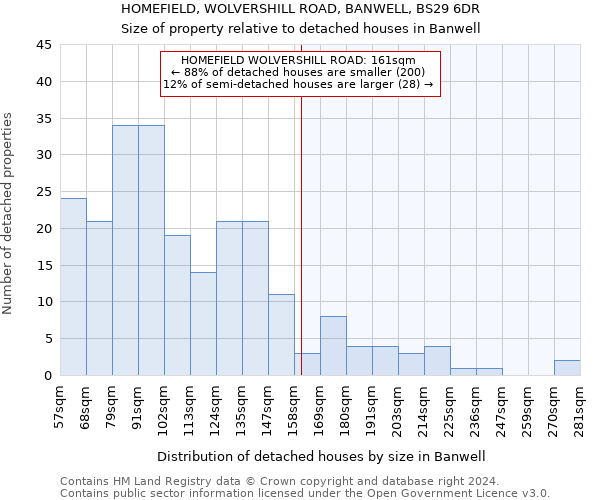 HOMEFIELD, WOLVERSHILL ROAD, BANWELL, BS29 6DR: Size of property relative to detached houses in Banwell