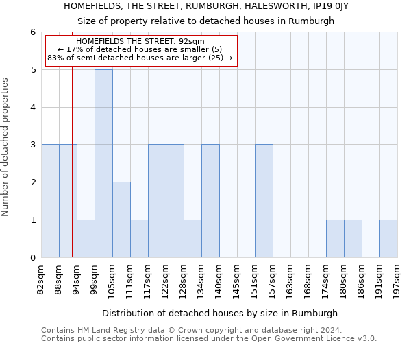 HOMEFIELDS, THE STREET, RUMBURGH, HALESWORTH, IP19 0JY: Size of property relative to detached houses in Rumburgh