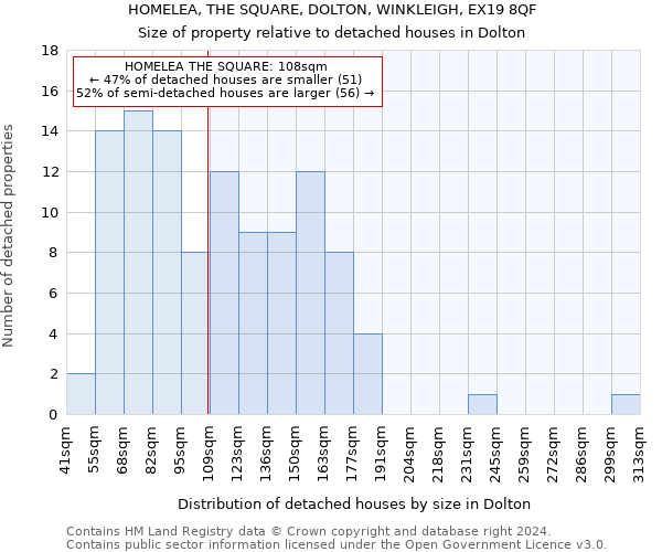 HOMELEA, THE SQUARE, DOLTON, WINKLEIGH, EX19 8QF: Size of property relative to detached houses in Dolton