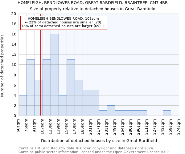 HOMELEIGH, BENDLOWES ROAD, GREAT BARDFIELD, BRAINTREE, CM7 4RR: Size of property relative to detached houses in Great Bardfield