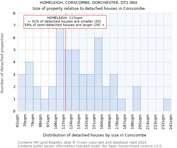 HOMELEIGH, CORSCOMBE, DORCHESTER, DT2 0NX: Size of property relative to detached houses in Corscombe