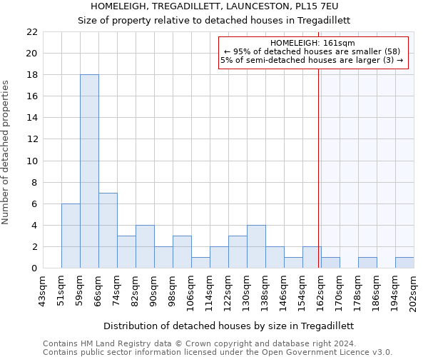 HOMELEIGH, TREGADILLETT, LAUNCESTON, PL15 7EU: Size of property relative to detached houses in Tregadillett