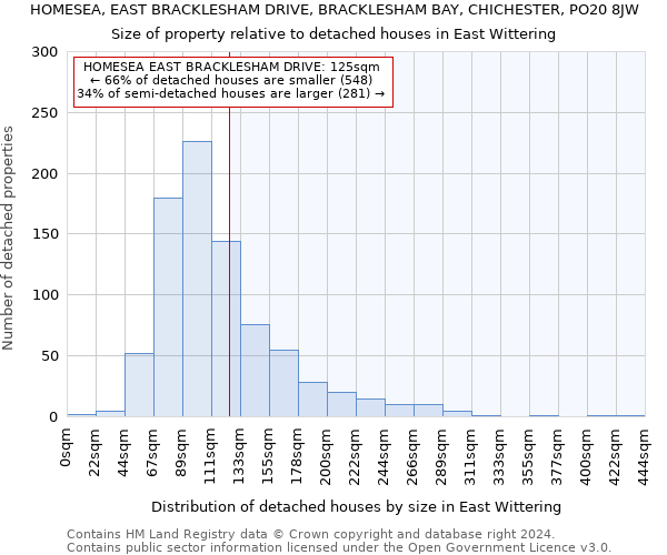 HOMESEA, EAST BRACKLESHAM DRIVE, BRACKLESHAM BAY, CHICHESTER, PO20 8JW: Size of property relative to detached houses in East Wittering