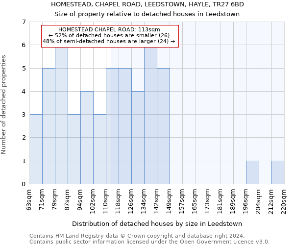 HOMESTEAD, CHAPEL ROAD, LEEDSTOWN, HAYLE, TR27 6BD: Size of property relative to detached houses in Leedstown