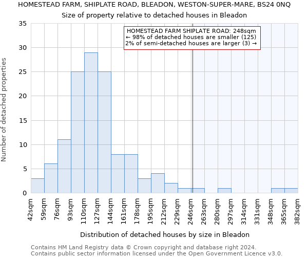 HOMESTEAD FARM, SHIPLATE ROAD, BLEADON, WESTON-SUPER-MARE, BS24 0NQ: Size of property relative to detached houses in Bleadon