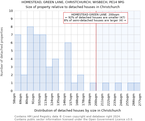 HOMESTEAD, GREEN LANE, CHRISTCHURCH, WISBECH, PE14 9PG: Size of property relative to detached houses in Christchurch