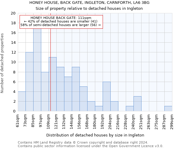HONEY HOUSE, BACK GATE, INGLETON, CARNFORTH, LA6 3BG: Size of property relative to detached houses in Ingleton