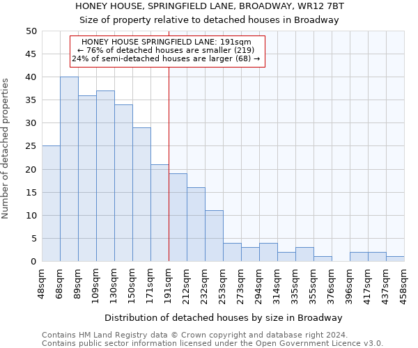 HONEY HOUSE, SPRINGFIELD LANE, BROADWAY, WR12 7BT: Size of property relative to detached houses in Broadway