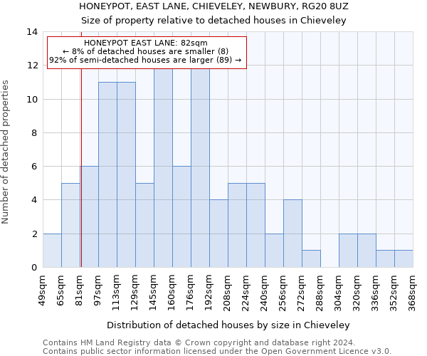 HONEYPOT, EAST LANE, CHIEVELEY, NEWBURY, RG20 8UZ: Size of property relative to detached houses in Chieveley