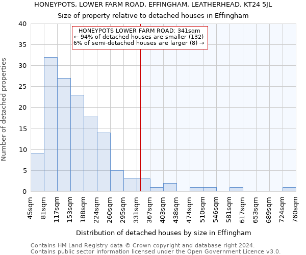 HONEYPOTS, LOWER FARM ROAD, EFFINGHAM, LEATHERHEAD, KT24 5JL: Size of property relative to detached houses in Effingham