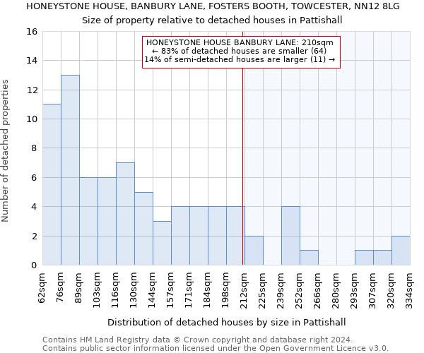 HONEYSTONE HOUSE, BANBURY LANE, FOSTERS BOOTH, TOWCESTER, NN12 8LG: Size of property relative to detached houses in Pattishall